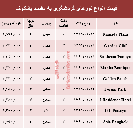 سفر به بانکوک در تابستان۹۶ +جدول