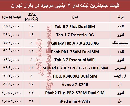 قیمت جدیدترین تبلت‌های ۷اینچی +جدول