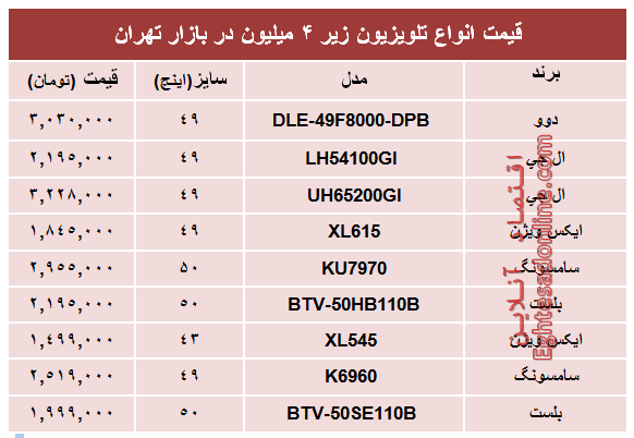 مظنه انواع تلویزیون‌های‌ ارزان در بازار؟ +جدول