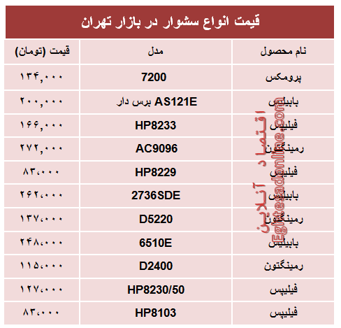 نرخ انواع سشوار در بازار چند؟ +جدول