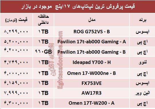 پرفروش ترین لپ‌تاپ‌های ۱۷ اینچ چند؟ +قیمت