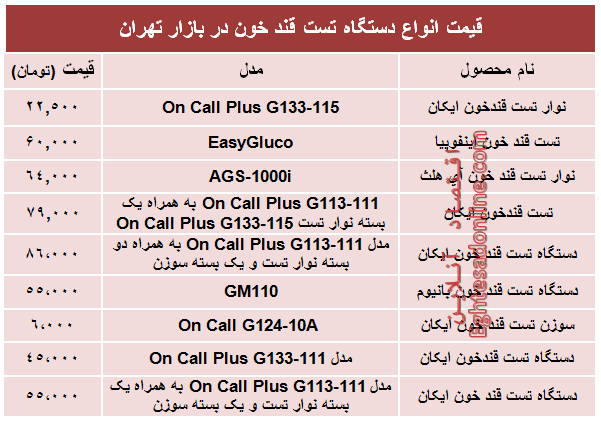 قیمت انواع‌ دستگاه تست قند خون در بازار؟ +جدول