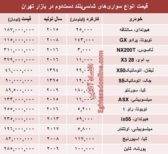 مظنه خودروهای شاسی‌بلند دست‌دوم در بازار؟ +جدول