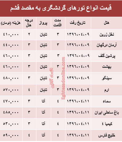 هزینه سفر تابستانی به قشم؟ +جدول