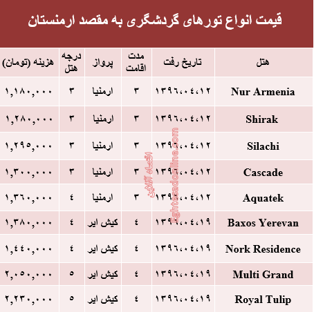 سفر به ارمنستان در تیرماه۹۶ +جدول