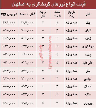 مظنه سفر به اصفهان در تیرماه جاری؟ +جدول