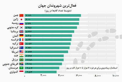 چین، زرنگ‌ترین شهروندان را دارد