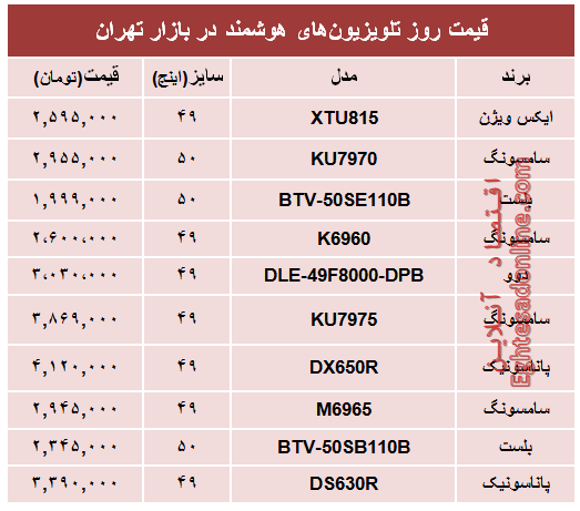 قیمت انواع تلویزیون‌های هوشمند؟ +جدول