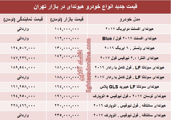 قیمت انواع هیوندای در ایران +جدول