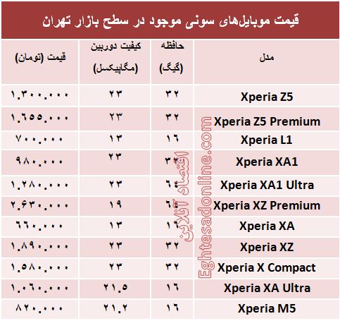 خرید یک موبایل 