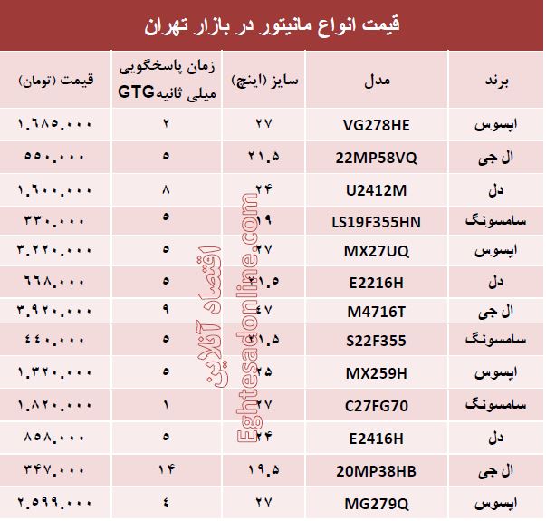 خرید یک مانیتور چقدر آب می‌خورد؟ +جدول