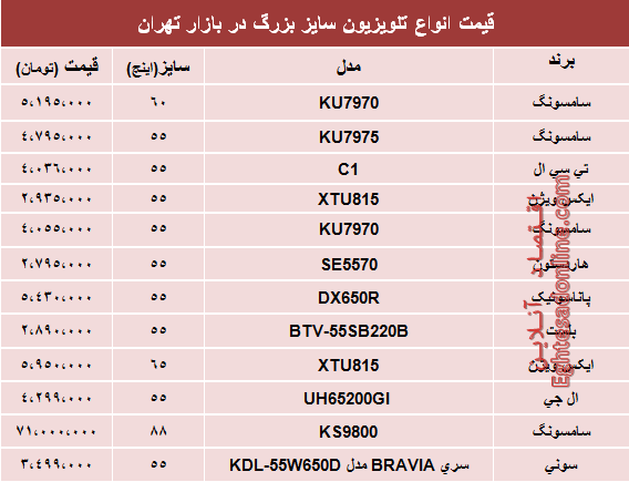 قیمت انواع پرفروش‌ترین تلویزیون‌های سایز بزرگ +جدول