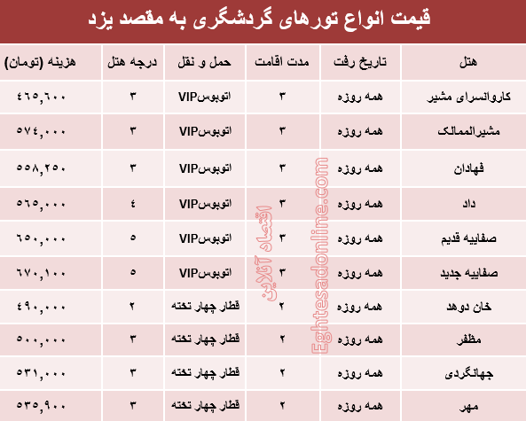 قیمت تور تابستانی یزد؟ +جدول