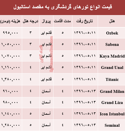 هزینه سفر به استانبول در مرداد ماه جاری؟ +جدول