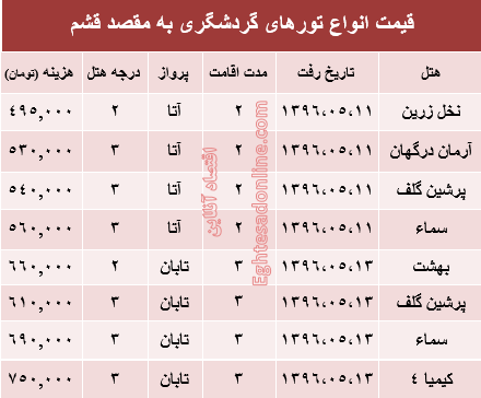 مظنه تور تابستانی قشم؟ +جدول