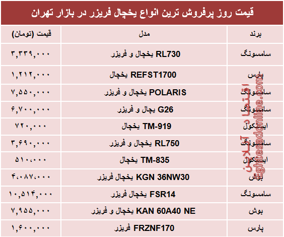 قیمت پرفروش‌ترین یخچال‌‌ فریزر دربازار چند؟ +جدول