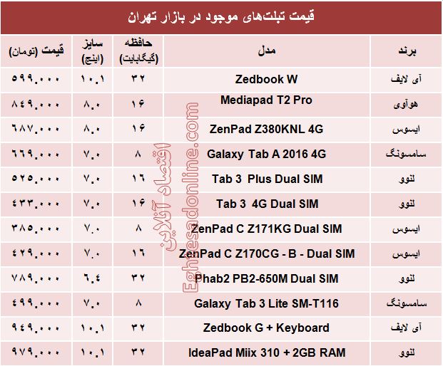 با یک‌میلیون‌تومان چه تبلتی بخریم؟ +جدول