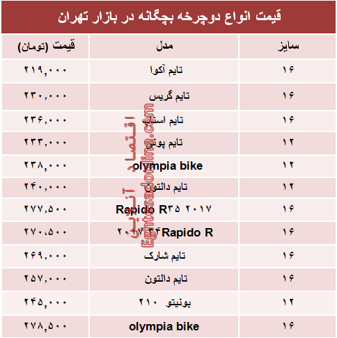 مظنه انواع دوچرخه بچگانه در بازار +جدول