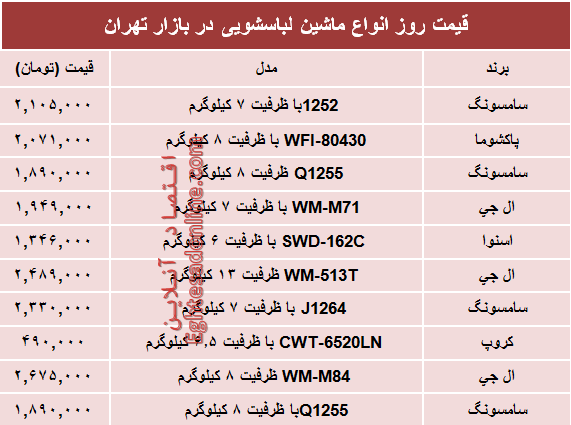 نرخ انواع ماشین لباسشویی در بازار؟ +جدول