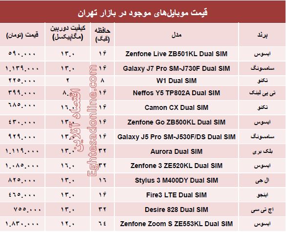 قیمت جدیدترین موبایل‌ها در بازار؟ +جدول