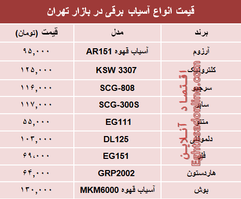 قیمت انواع آسیاب برقی در بازار تهران؟ +جدول