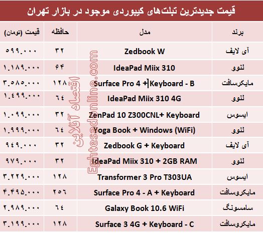 مظنه جدیدترین تبلت‌های کیبوردی در بازار؟ +جدول