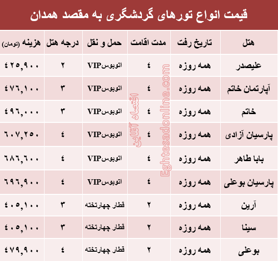 قیمت تور تابستانی همدان؟ +جدول