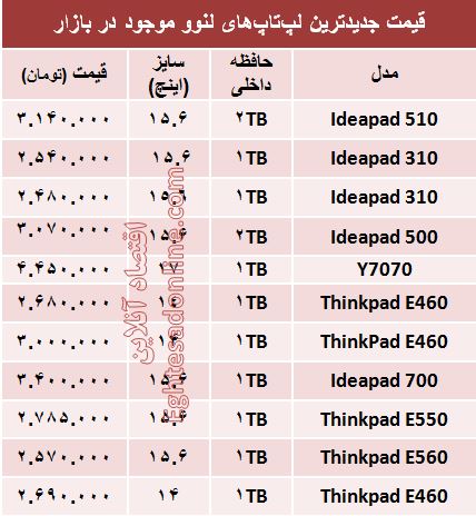 جدیدترین  لپ‌تاپ‌های لنوو چند؟ +جدول