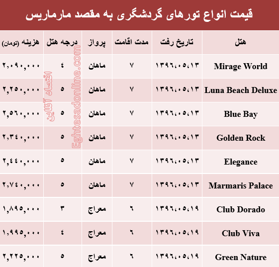 هزینه سفر به مارماریس در مرداد ماه جاری؟ +جدول