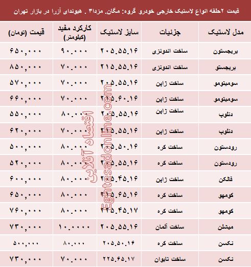 قیمت انواع لاستیک خارجی خودرو +جدول