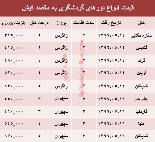 قیمت تور تابستانی کیش؟ +جدول