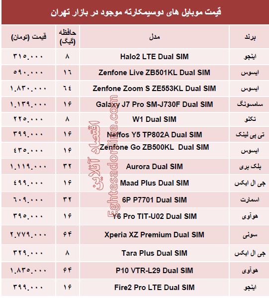 خرید یک موبایل 