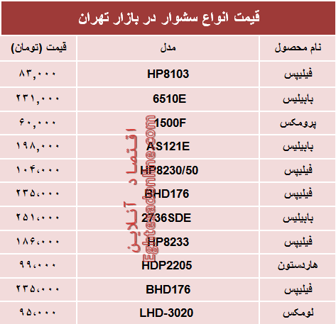 نرخ انواع سشوار در بازار چند؟ +جدول