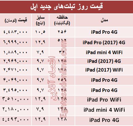 قیمت جدیدترین تبلت‌های اپل؟ +جدول