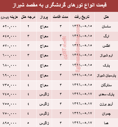 مظنه تور تابستانی شیراز؟ +جدول