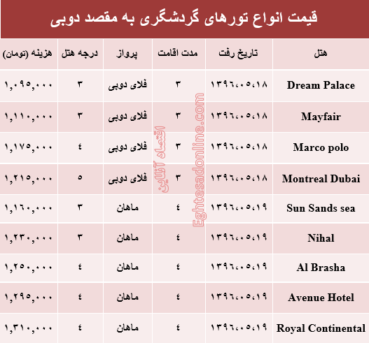 هزینه سفر به دوبی در مرداد ماه جاری؟ +جدول