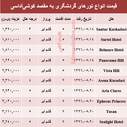 هزینه سفر به کوشی‌آداسی در مرداد ماه۹۶ +جدول