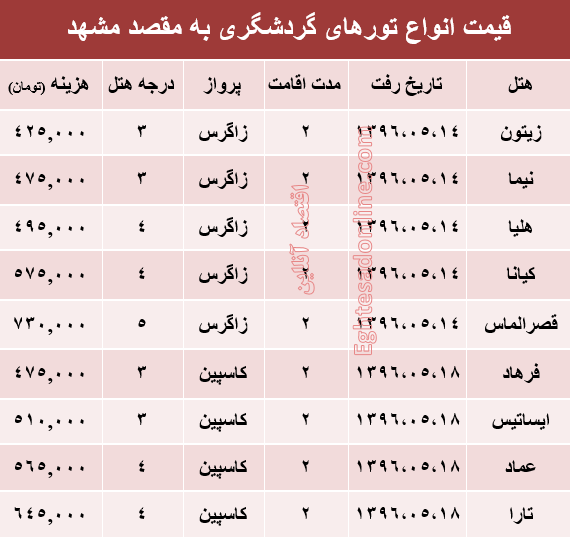 قیمت تور هوایی مشهد؟ +جدول