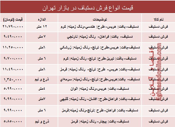 نرخ پرفروش‌ترین انواع فرش دستباف دربازار؟ +جدول