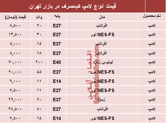 قیمت انواع لامپ‌های کم مصرف؟ +جدول