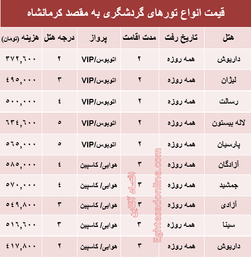 مظنه تور تابستانی کرمانشاه؟ +جدول