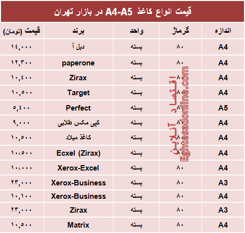 قیمت انواع کاغذهای A4-A5 +جدول