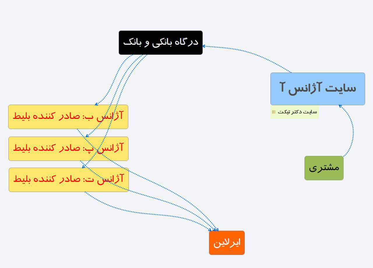 جوابیه سایت دکتر تیکت به پیام یکی از مخاطبان