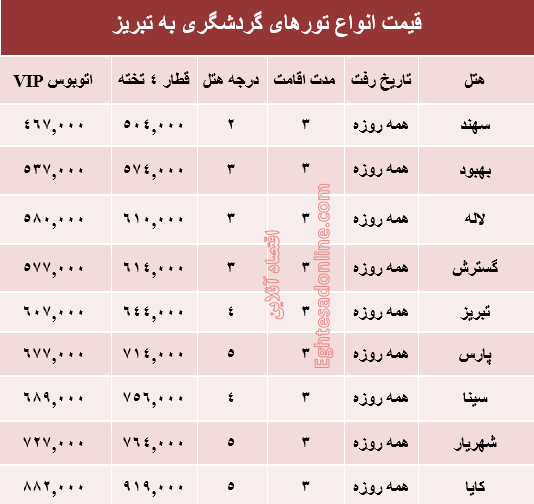 مظنه تور تابستانی تبریز؟ +جدول