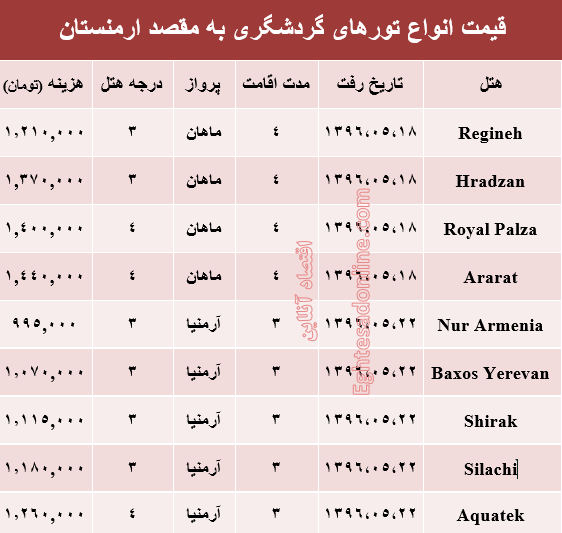 هزینه سفر به ارمنستان در مرداد ماه جاری؟ +جدول