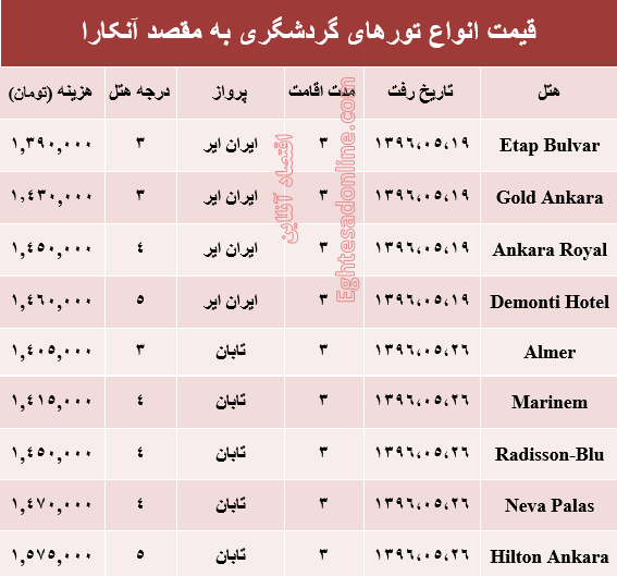 هزینه سفر به آنکارا در مرداد ماه۹۶ +جدول