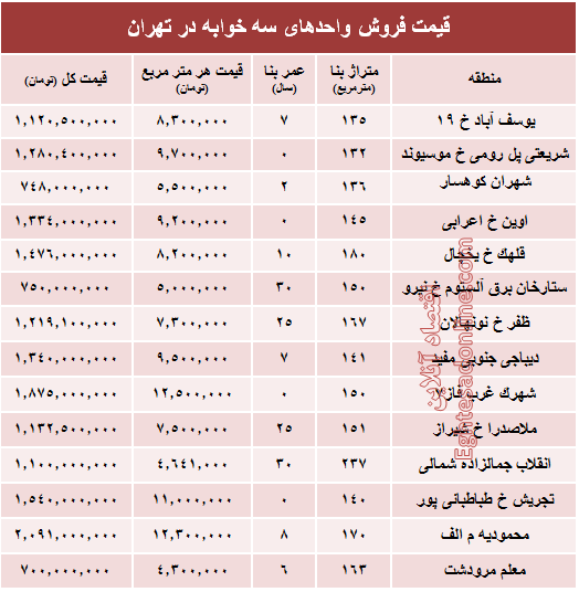 آپارتمان سه خوابه در تهران چند؟ +جدول