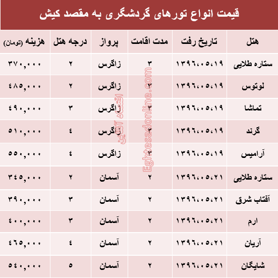 قیمت تور تابستانی کیش؟ +جدول