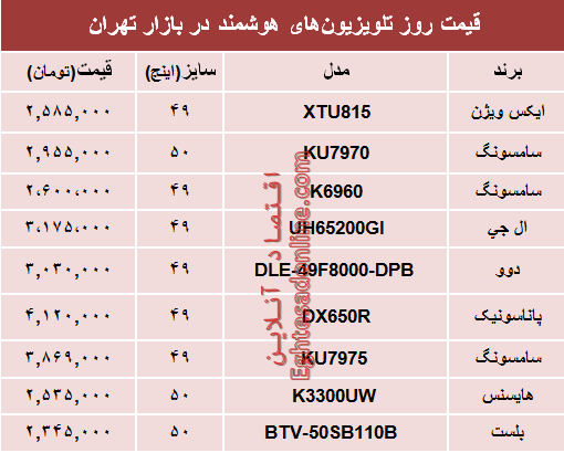 قیمت انواع تلویزیون‌های هوشمند؟ +جدول