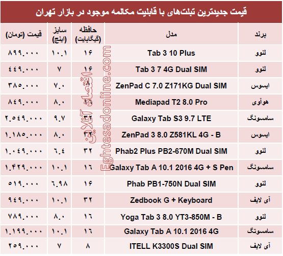 مظنه جدیدترین تبلت‌های با قابلیت مکالمه؟ +جدول